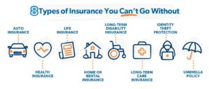 Major Categories of Insurance You Must Know: The Ultimate 10-Step Guide