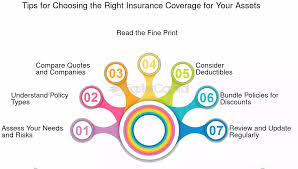 Key Considerations When Choosing Insurance: Essential Power Tips You Must Know